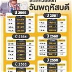 16/2/66หวยออกอะไร